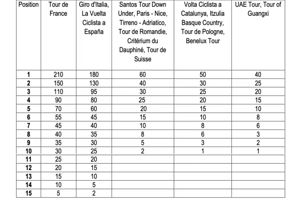 pontos ciclismo - tab2
