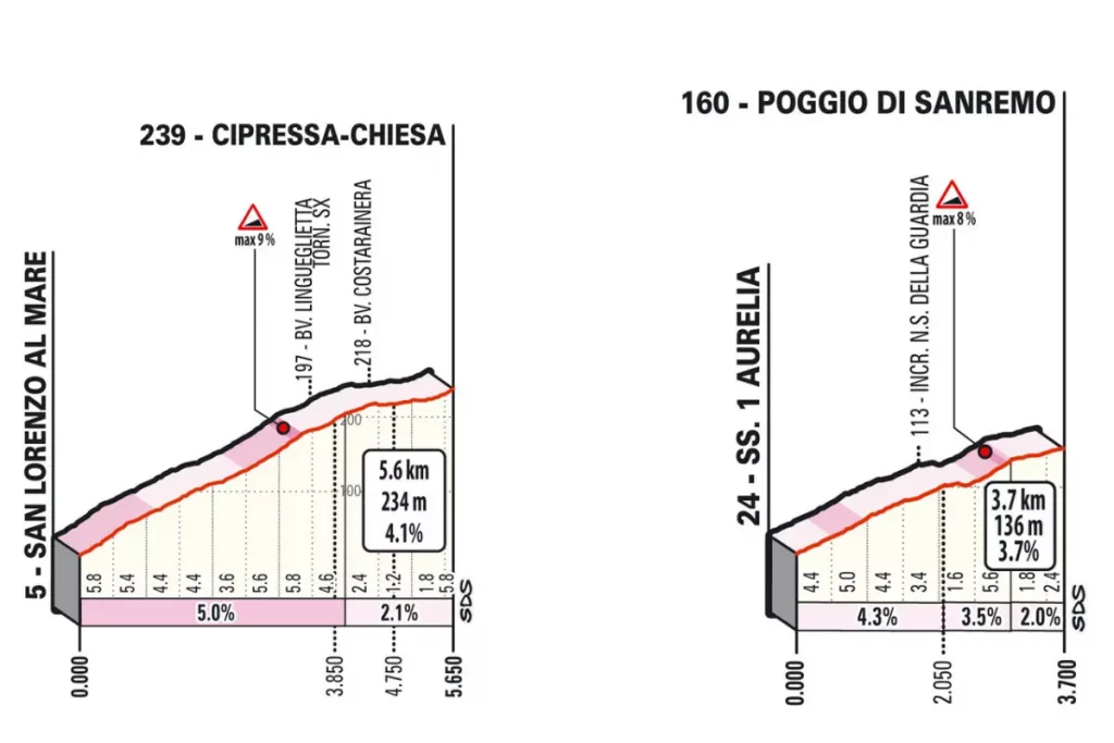 Milan-Sanremo cipressa+Poggio