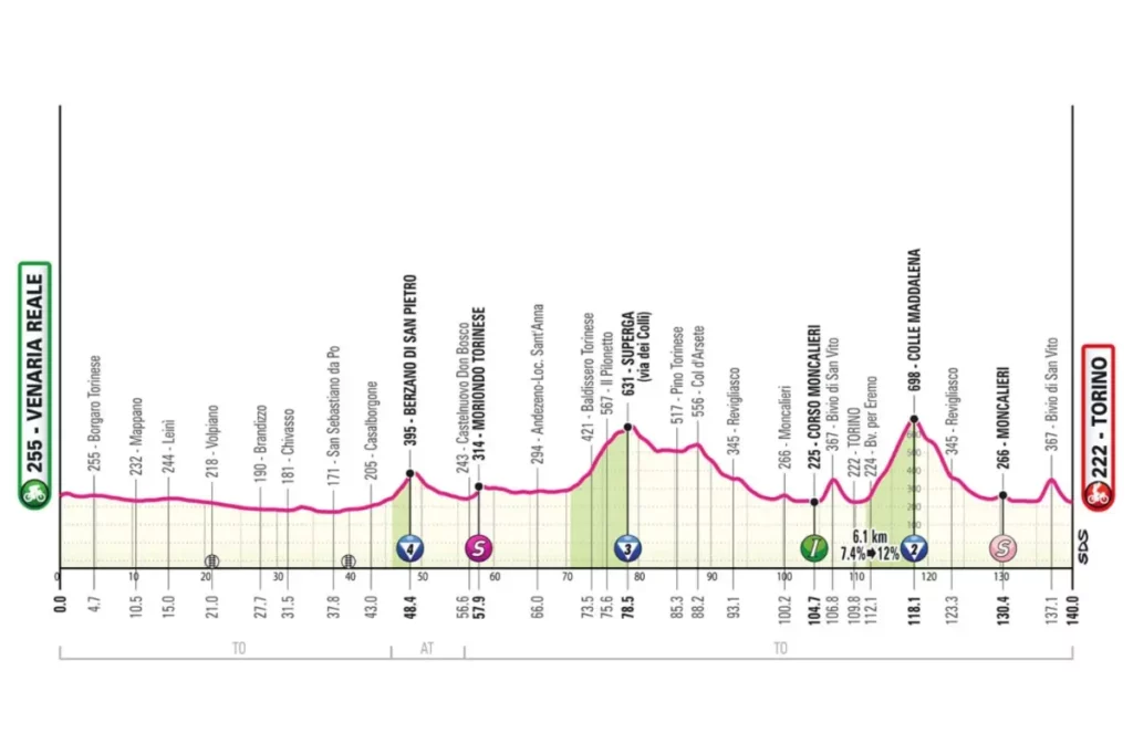 Giro d'Italia ST1