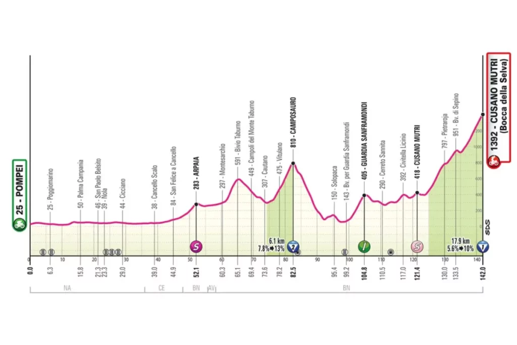 Giro d'Italia - ST10 