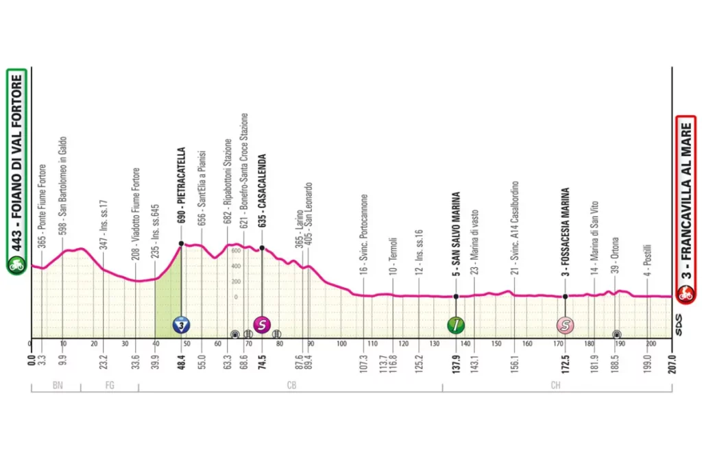 Giro d'Italia - ST11