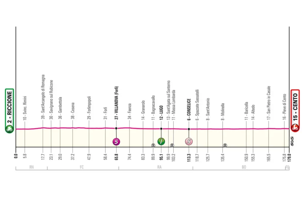 Giro d'Italia - ST13 (