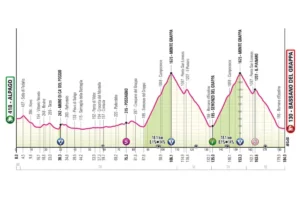 Giro d'Italia - ST20 (convert.io)