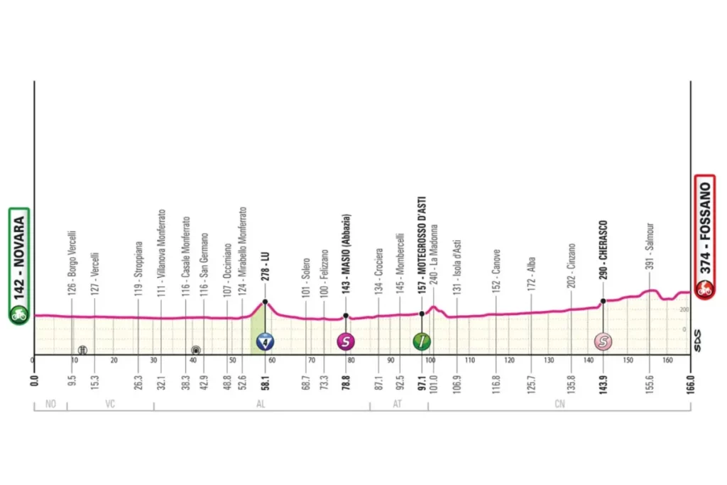 Giro d'Italia - ST3