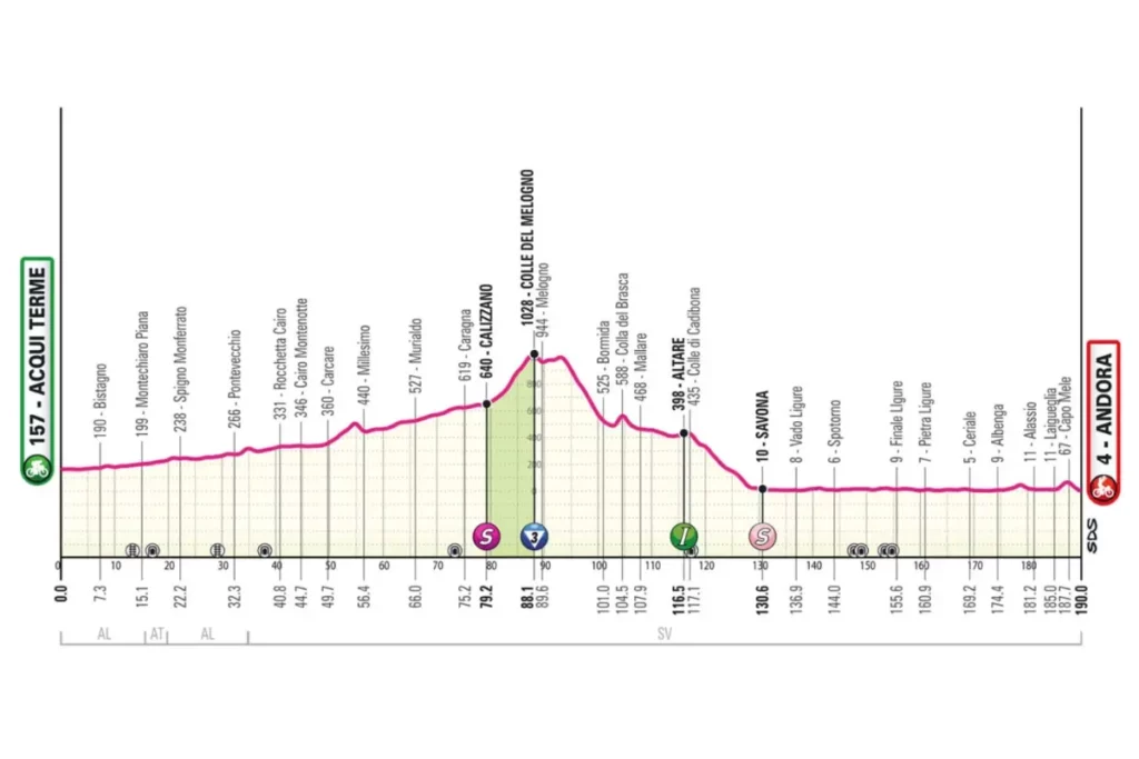 Giro d'Italia - ST4