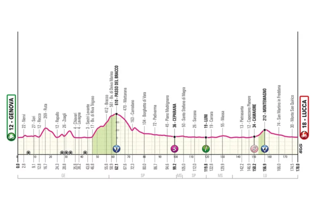 Giro d'Italia - ST5