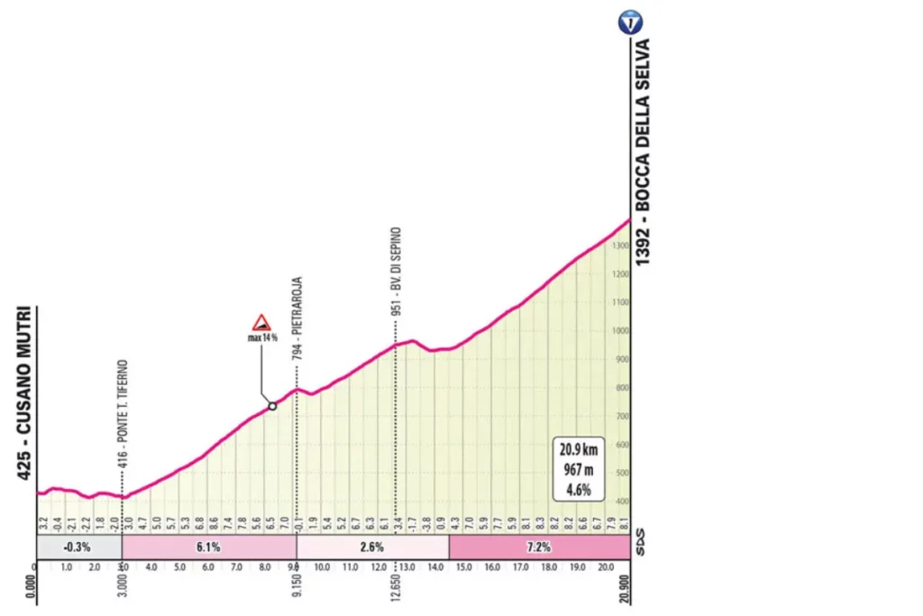 Giro - ST10 Climb