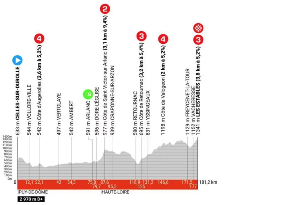 Dauphine - ST3. Route 