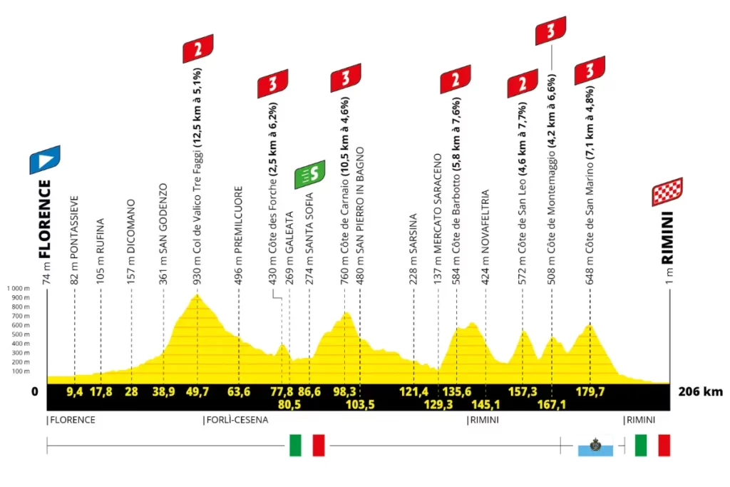 France - ST1