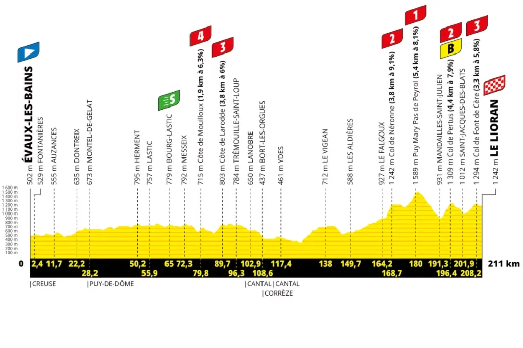 France - ST11