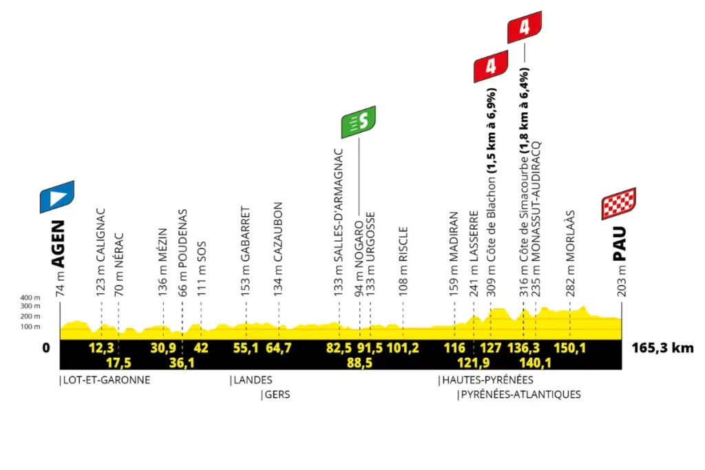 France - ST13