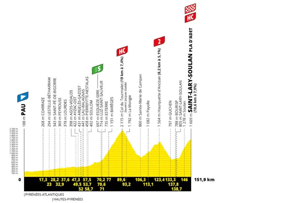 France - ST14