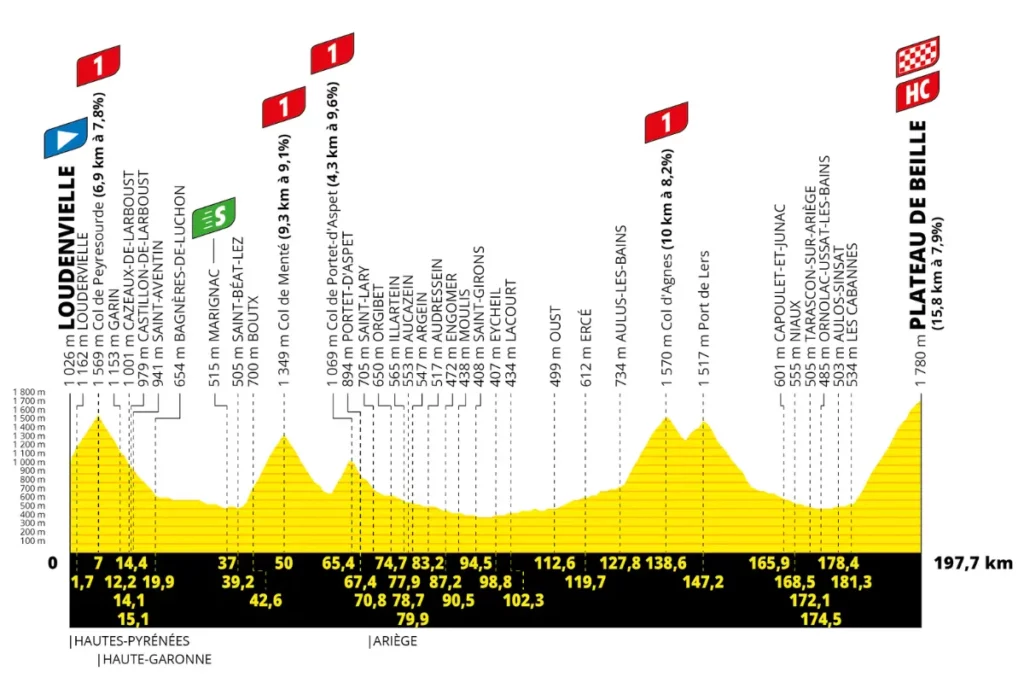 France - ST15