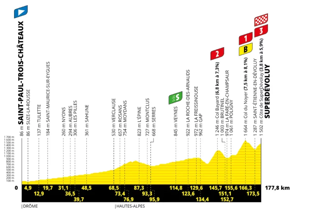 France - ST17