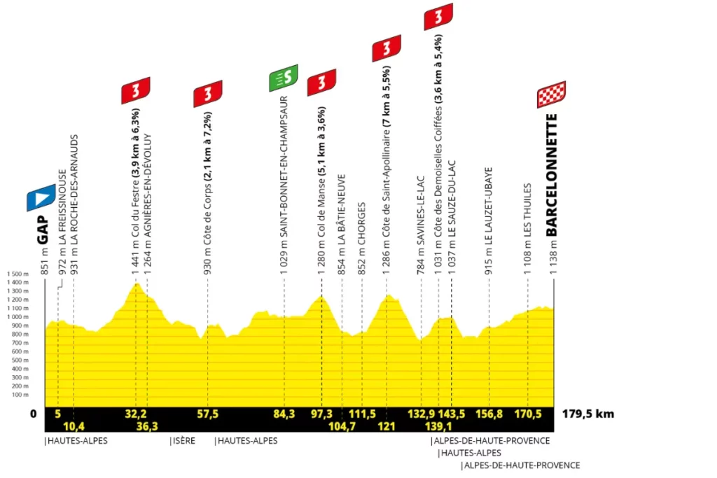 France - ST18