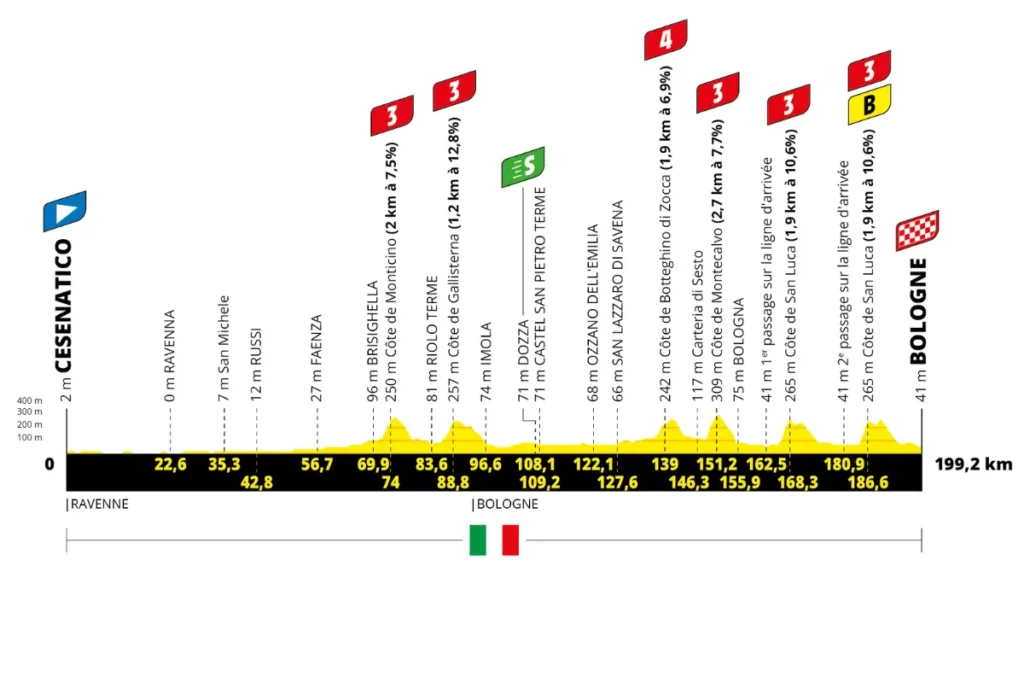 France - ST2