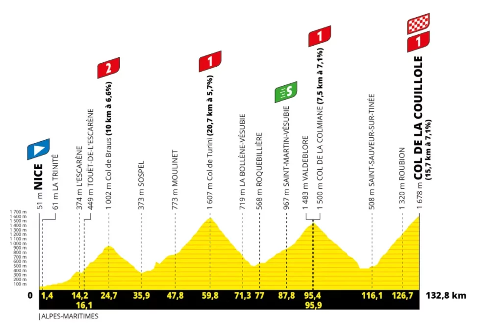 France - ST20