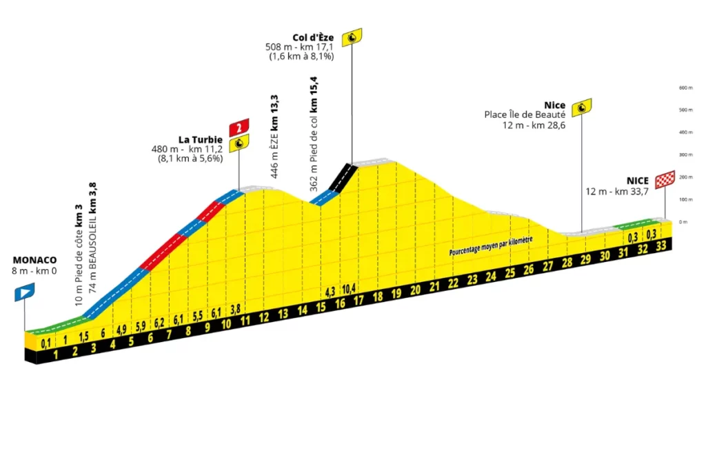 France - ST21