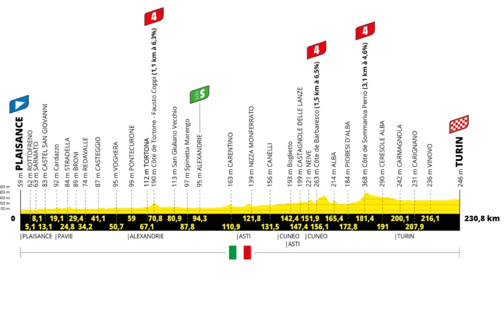 France - ST3