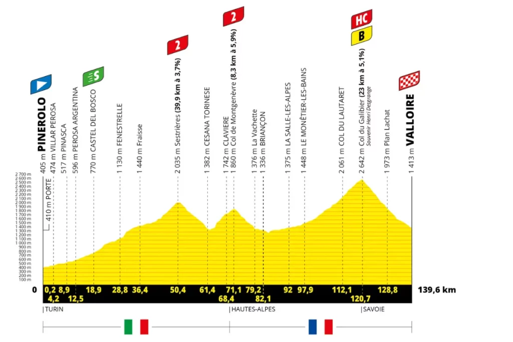 France - ST4