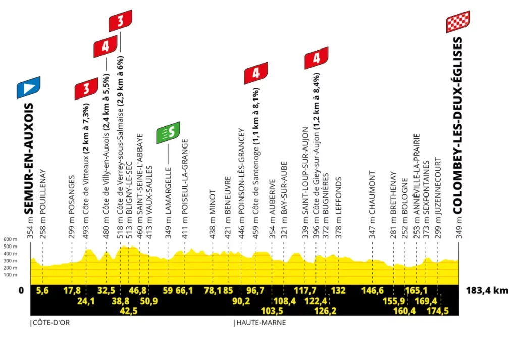 France - ST8