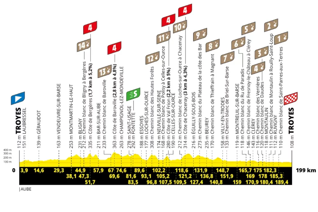 France - ST9